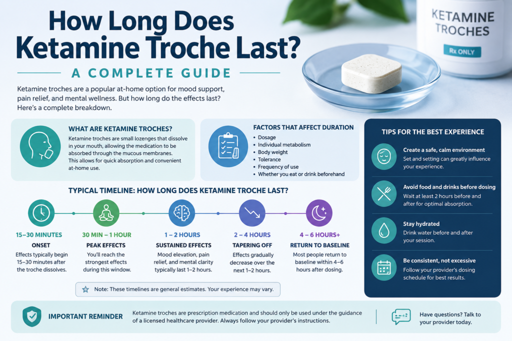 How Long Does Ketamine Troche Last